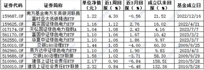 【ESG动态】正虹科技（000702.SZ）华证指数ESG最新评级CCC，行业排名第128