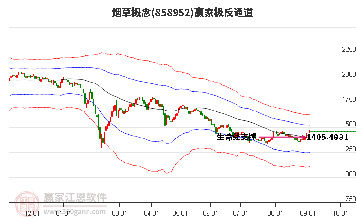 民营医院逆势上涨，盈康生命触及“20cm”涨停！