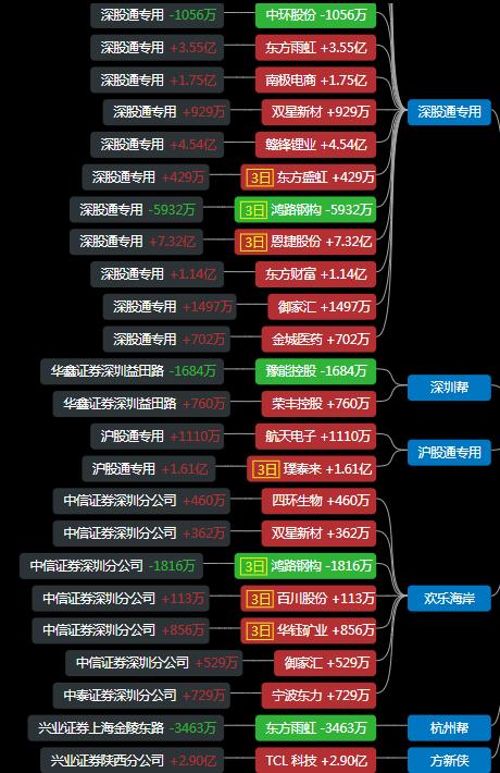 9月10日白糖期货持仓龙虎榜分析：白糖期货主力处于净空头状态