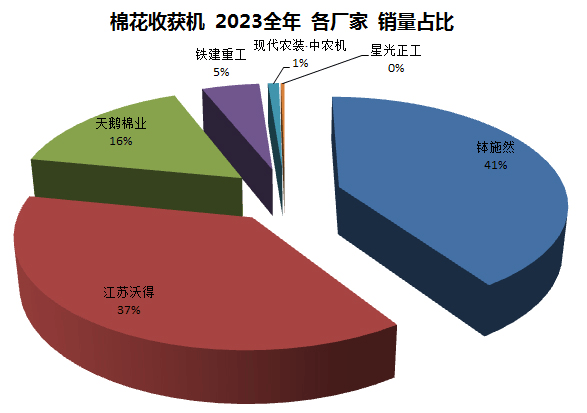 铁建重工获得实用新型专利授权：“传动系统及青贮收获机”