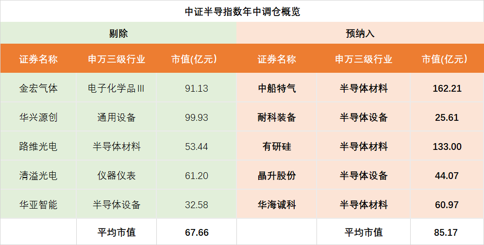 中船特气：4500万股限售股9月30日解禁