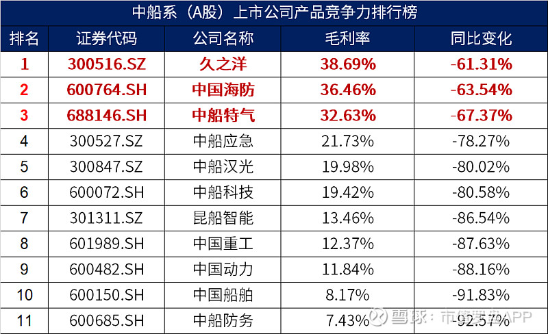 中船特气：4500万股限售股9月30日解禁