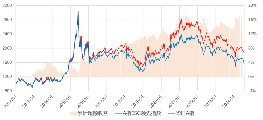 【ESG动态】浩欧博（688656.SH）华证指数ESG最新评级B，行业排名第53