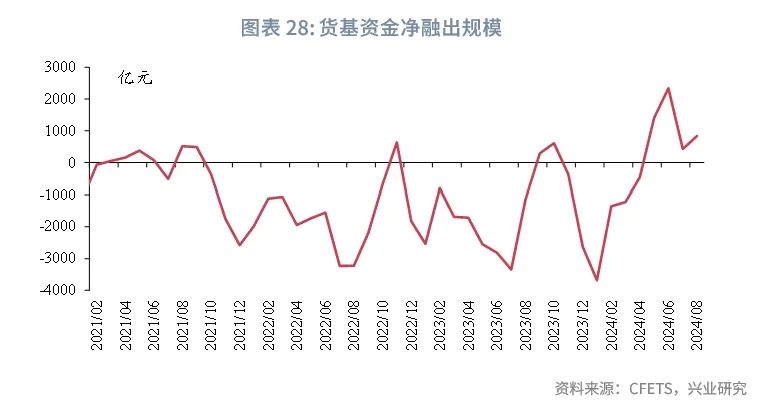 “大行卖债”？商业银行单月增持债券近万亿 机构同业存单今年首现月度减持