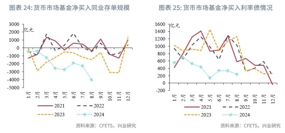 “大行卖债”？商业银行单月增持债券近万亿 机构同业存单今年首现月度减持