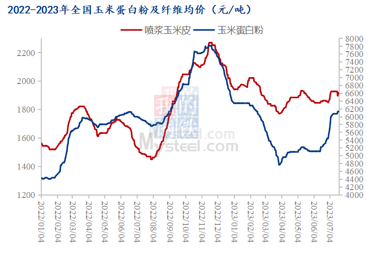 （2024年9月25日）今日玉米期货和美玉米最新价格查询