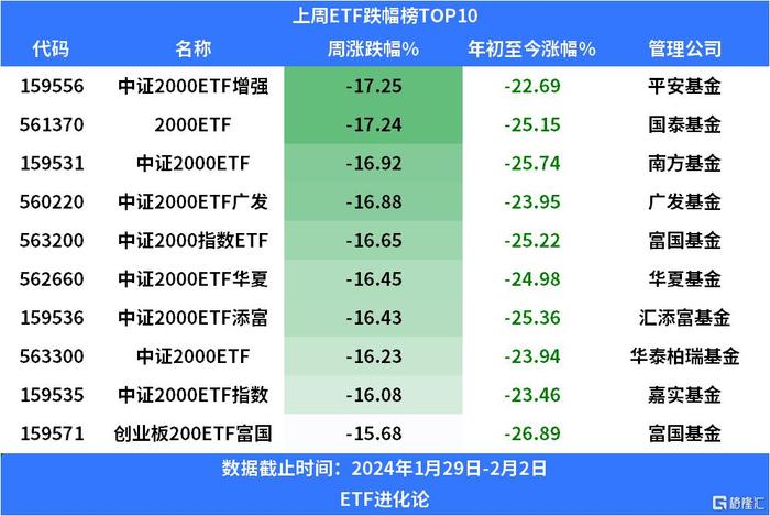 证监会：上市公司不得在市值管理中操控信息披露 对证券价格等作出预测或者承诺