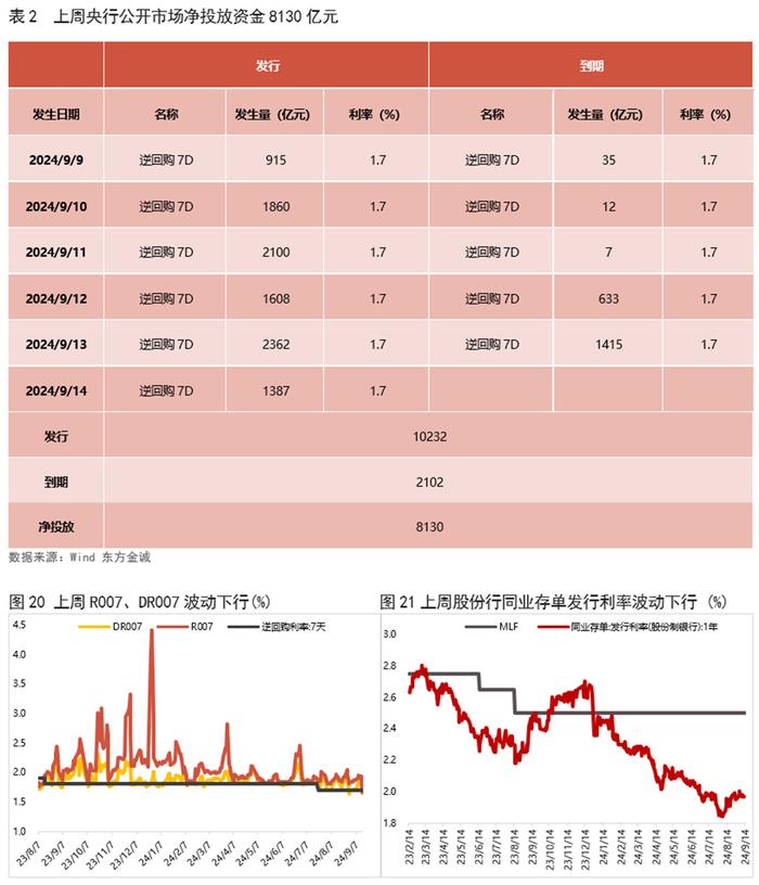 银行间主要利率债收益率盘初明显下行