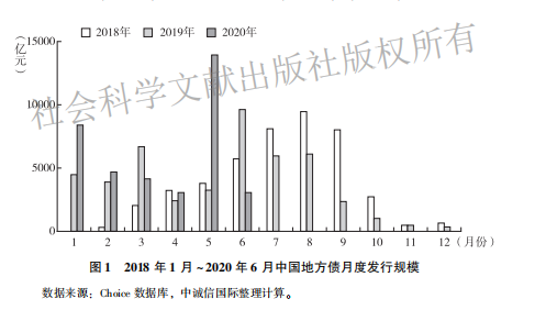 地方债蓝皮书：统筹化债与发展 推动构建长效机制