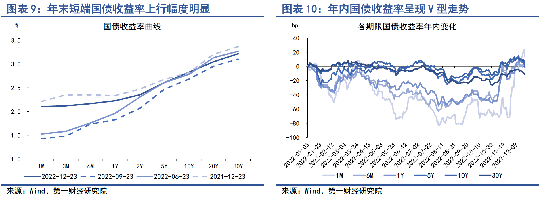 中国国债现券收益率大涨后明显回落