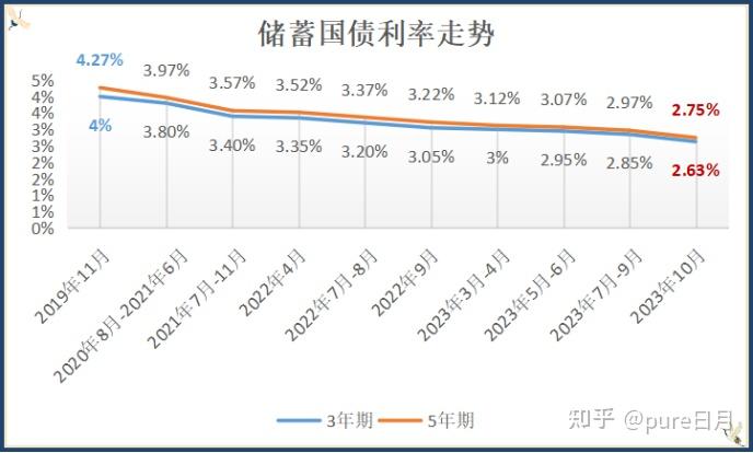 多家银行大额存单掀起“转让潮”！开户量猛增，中国结算周末正常受理开户！2.7亿笔订单，上交所完成测试