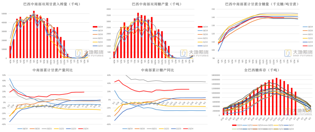 （2024年9月30日）白糖期货价格行情今日报价