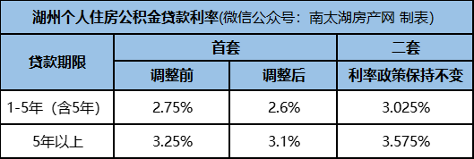 国有四大行宣布将调整存量个人住房贷款利率 10月12日发布具体操作细则