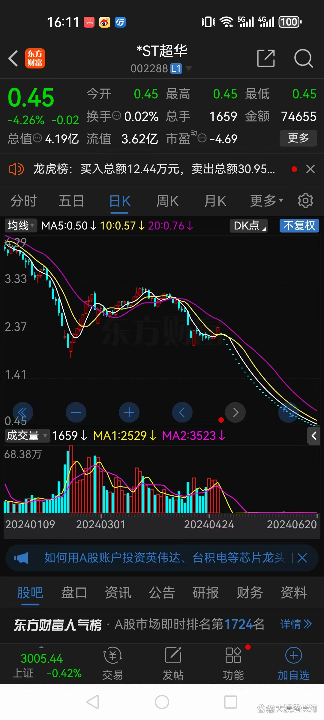 【企业动态】*ST超华新增1件判决结果，涉及票据追索权纠纷