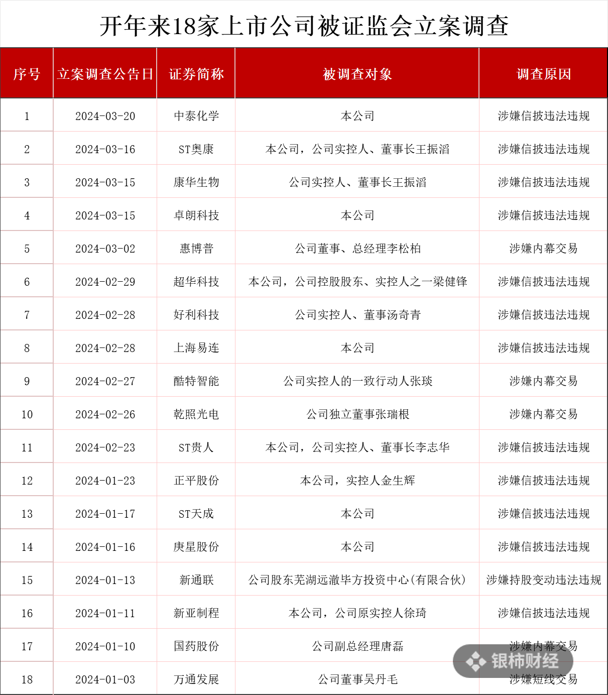 【企业动态】*ST超华新增1件判决结果，涉及票据追索权纠纷