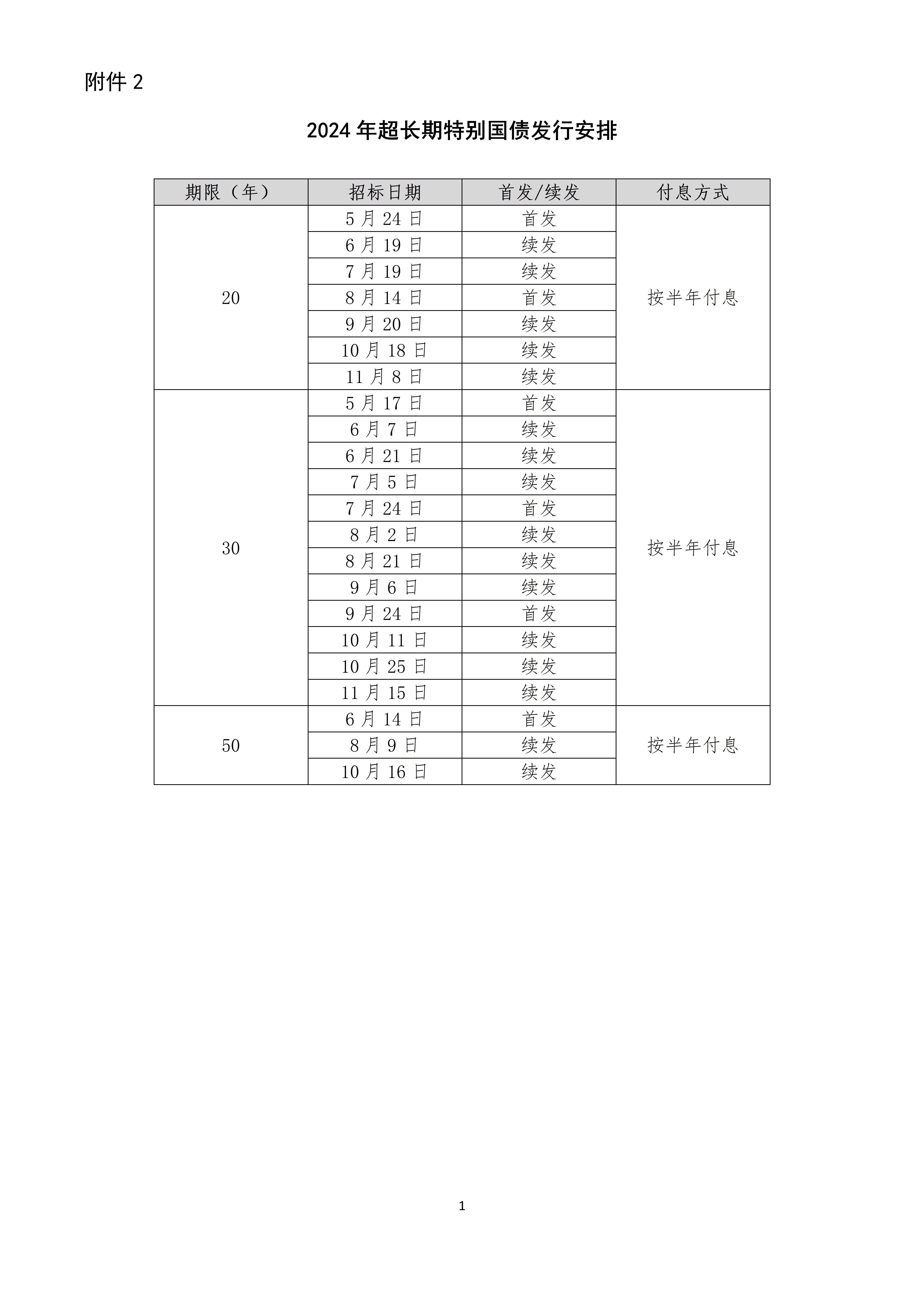 国家发改委答澎湃：加大超长期特别国债对人口集中流入城市普通高中建设、医院病房改造等项目支持力度