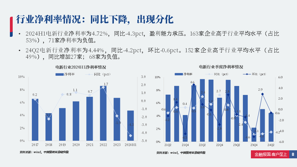 TCL科技百亿收购背后：新能源光伏业务亏损，LCD面板行业产能过剩