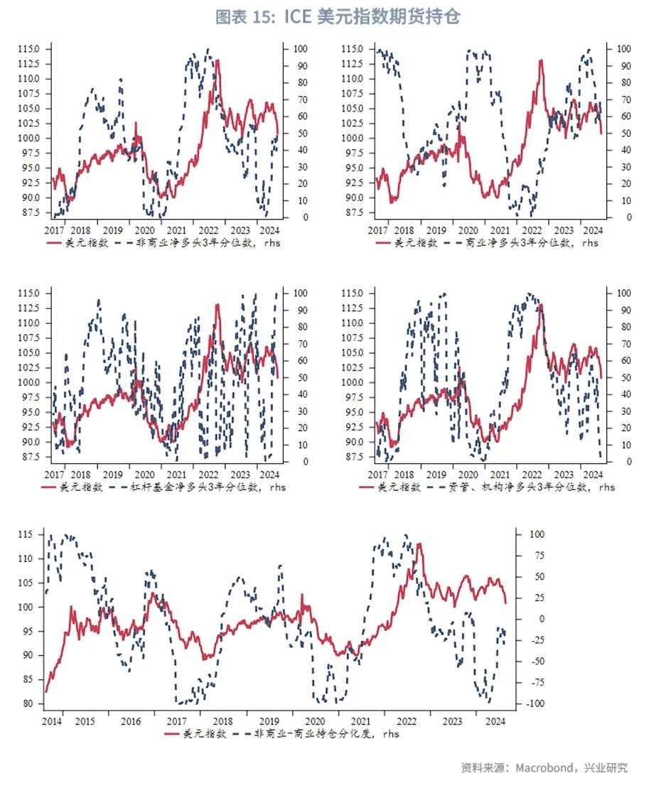 CFTC：截至10月8日当周，WTI原油期货投机性净多头寸减少6343手至93607手