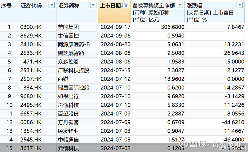 A股股价回落后，吉宏股份港股IPO发行价会是多少？