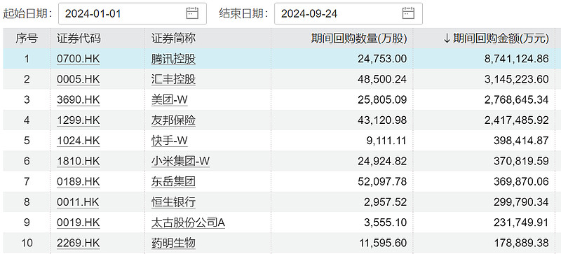 孚日股份(002083.SZ)：首次回购74万股