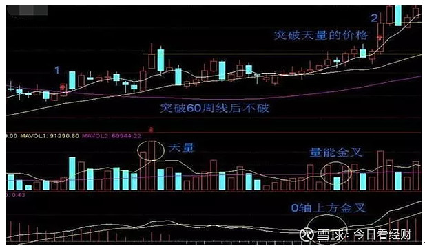 今日242只个股突破五日均线