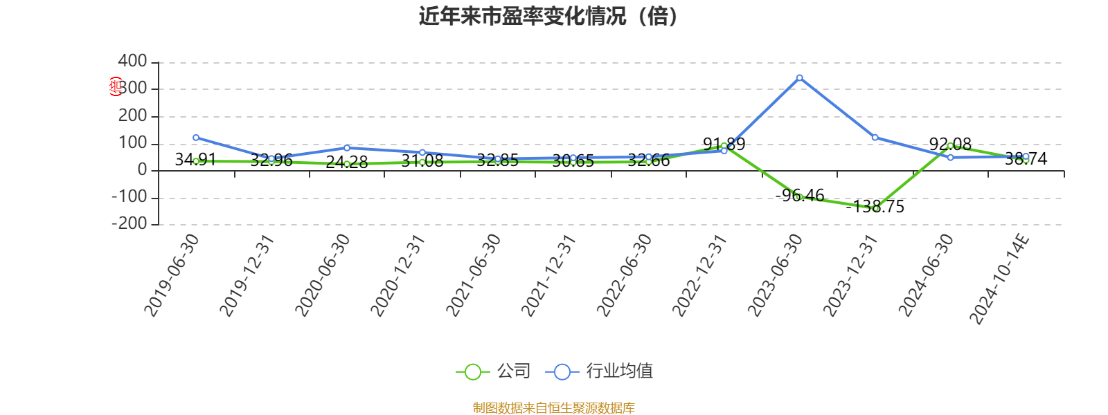 金证股份(600446.SH)：前三季度净亏损1.15亿元