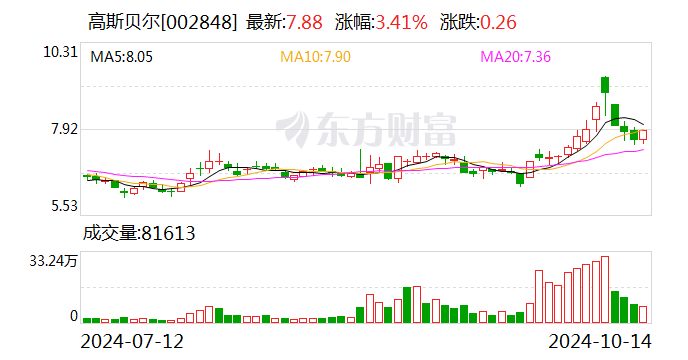 深信服：11月20日召开董事会会议