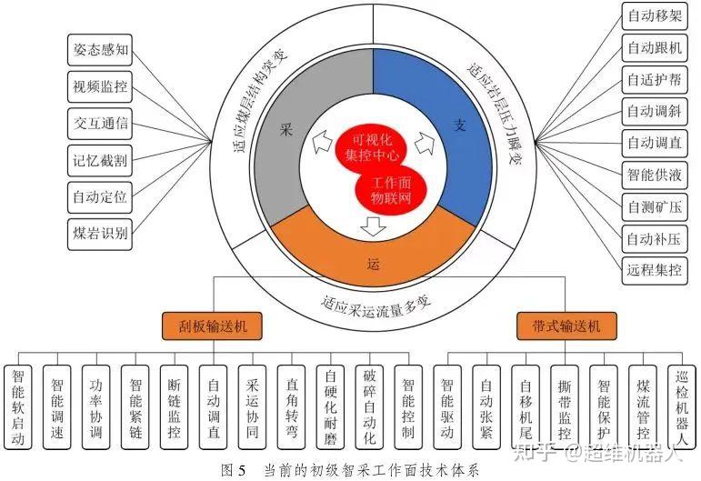 我国智慧医疗相关企业超1942万家