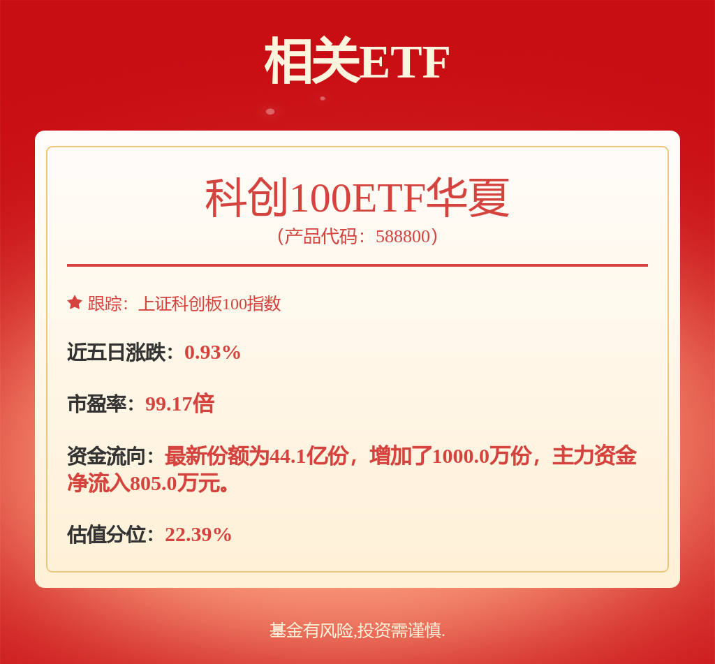 网游概念强势上扬，三六零、实丰文化涨停，汤姆猫大涨超15%