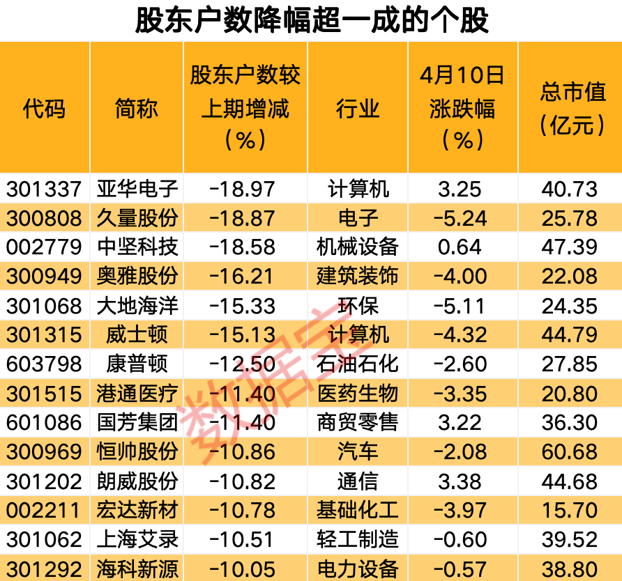 隆利科技最新筹码趋于集中