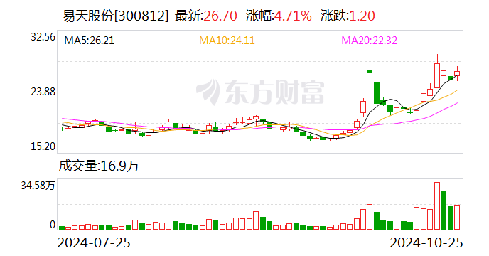 注意！华联股份将于12月13日召开股东大会