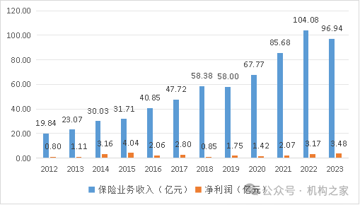 山西银行又收“百万罚单”，业绩承压之下股权结构现波动