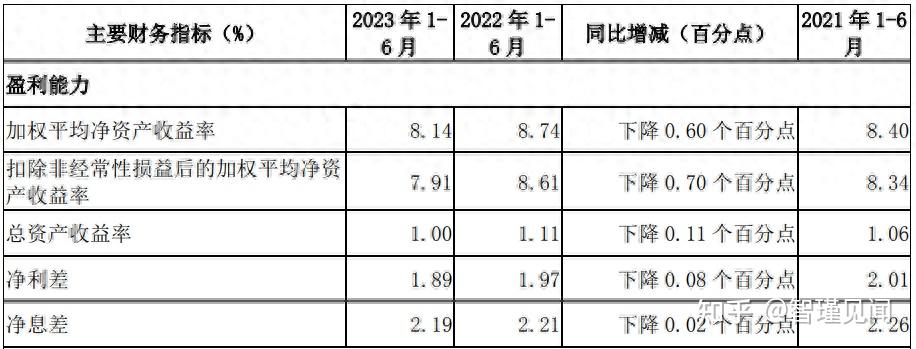 山西银行又收“百万罚单”，业绩承压之下股权结构现波动