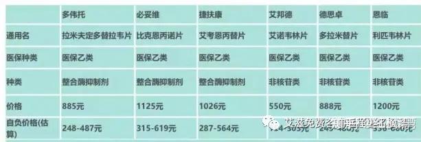 国家医保药品目录新增91种药品 多家上市公司新药被纳入