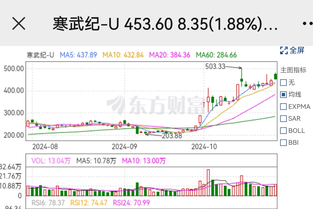 刚刚！沪深300等指数样本，重大调整！
