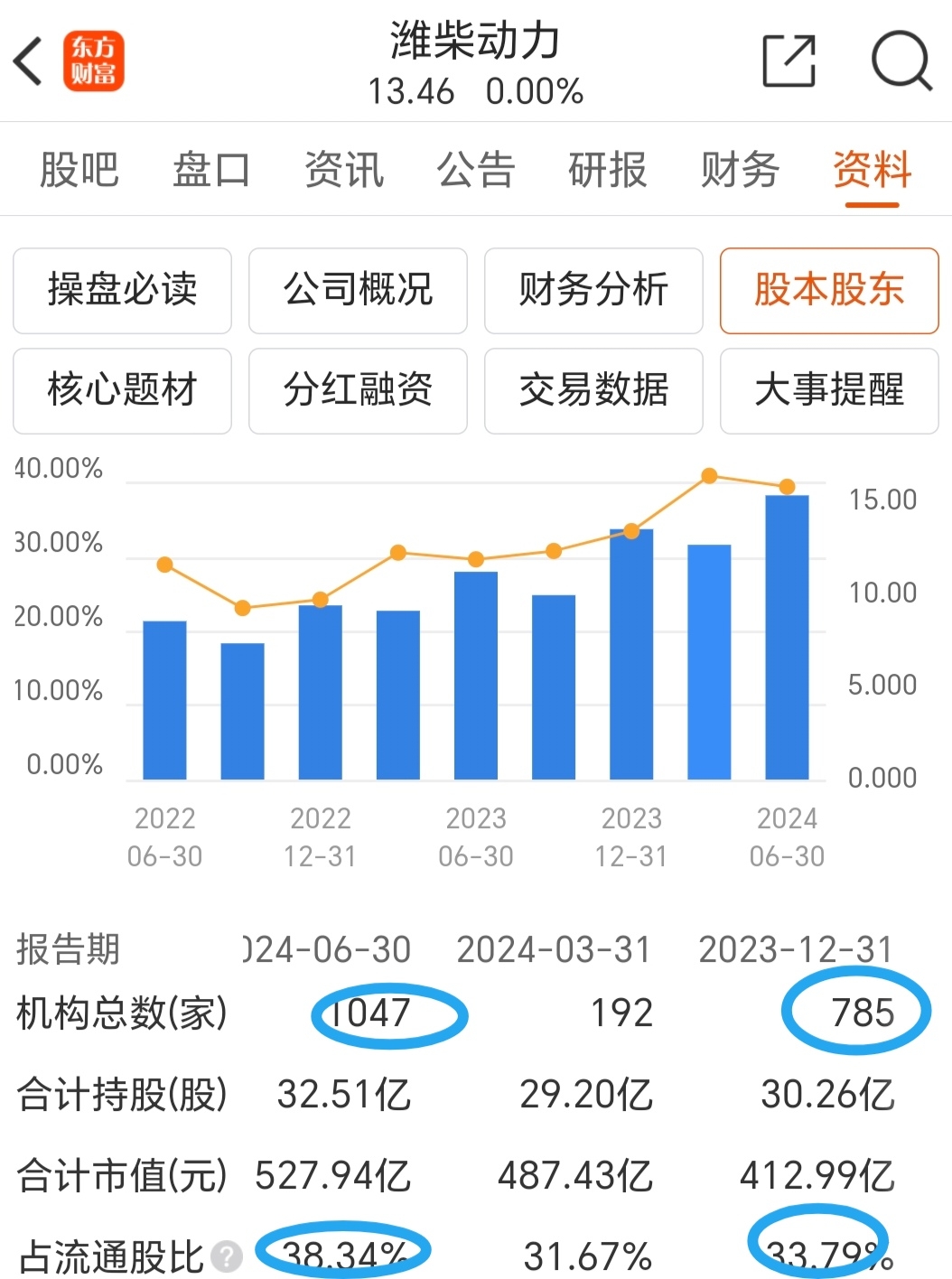 潍柴动力获得外观设计专利授权：“飞轮壳”