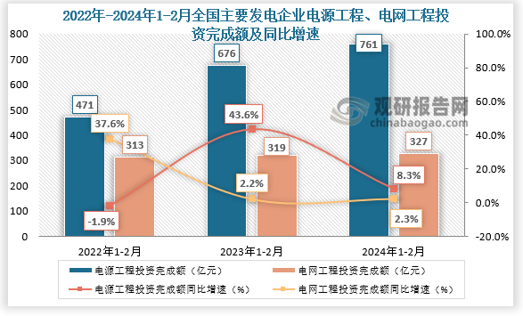 2024年冰箱门封行业供需分析及前景预测_人保车险,人保有温度