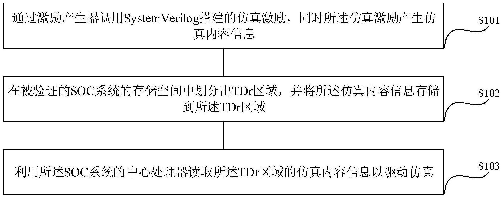 京东方Ａ获得发明专利授权：“测试系统”