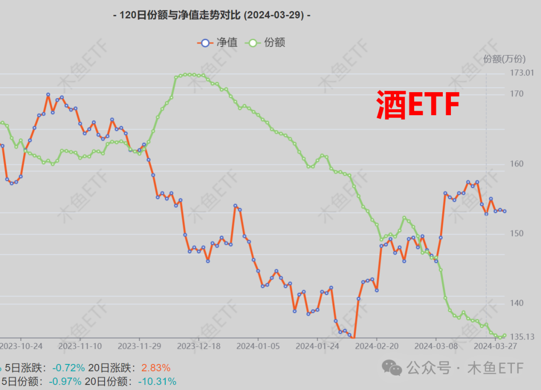 11月29日南向资金ETF成交额23.85亿港元