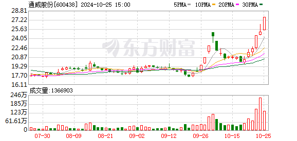 驰诚股份龙虎榜：营业部净买入1142.89万元