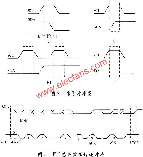 中微半导获得实用新型专利授权：“一种多地址I2C通信电路”