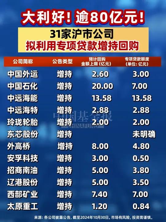 重大利好！回购，注销