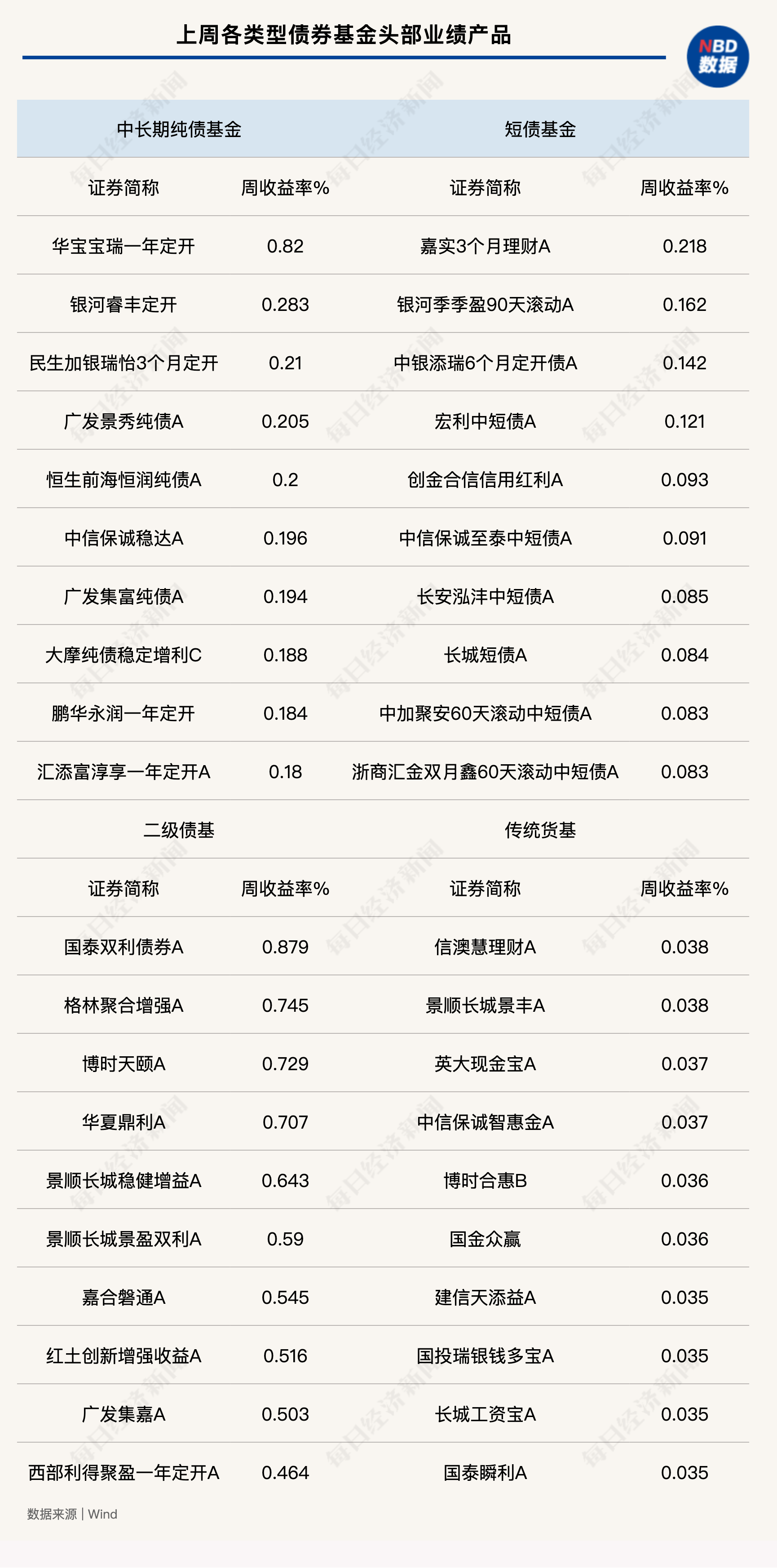 央行万亿大手笔操作，助力地方置换债发行，支持年底流动性