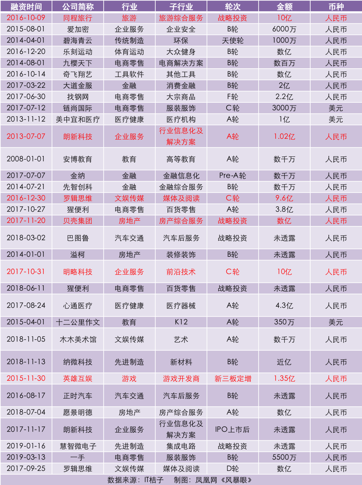 突然！昔日“并购之王”，又换CEO！