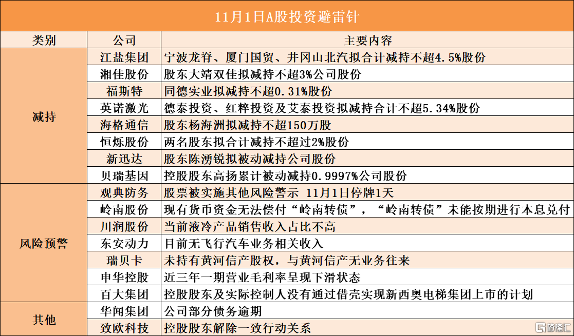 【公告精选】长电科技实控人变更为中国华润；华胜天成称AI应用相关产品收入占比较小