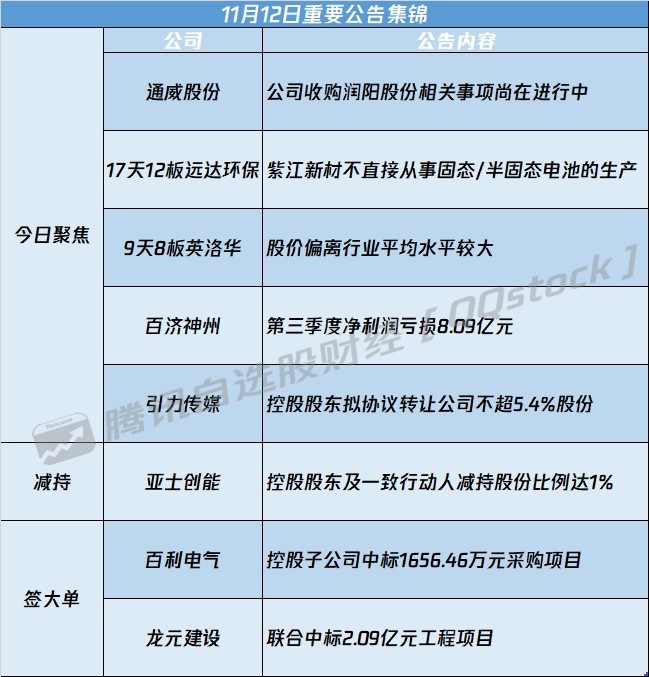 【公告精选】长电科技实控人变更为中国华润；华胜天成称AI应用相关产品收入占比较小