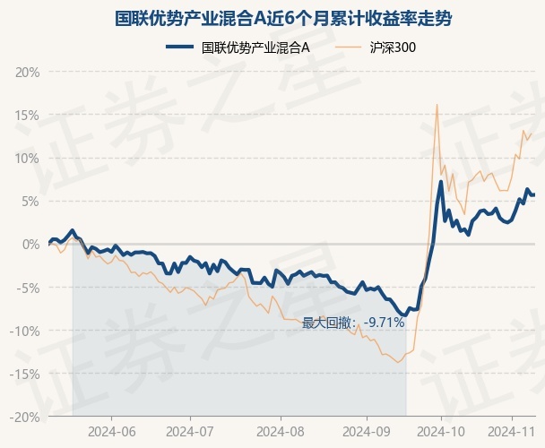行业龙头的相对优势有望不断扩大！A500ETF（159339）早盘涨近1%，11月吸金逾40亿元