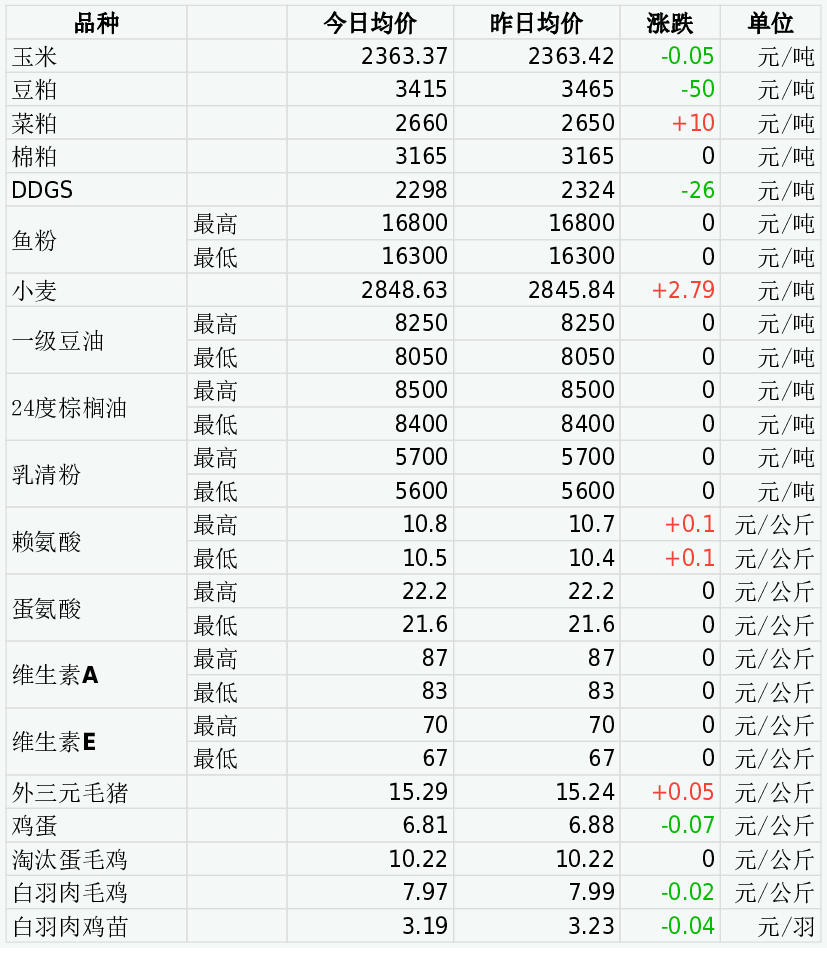 （2024年12月2日）今日玉米期货和美玉米最新价格查询