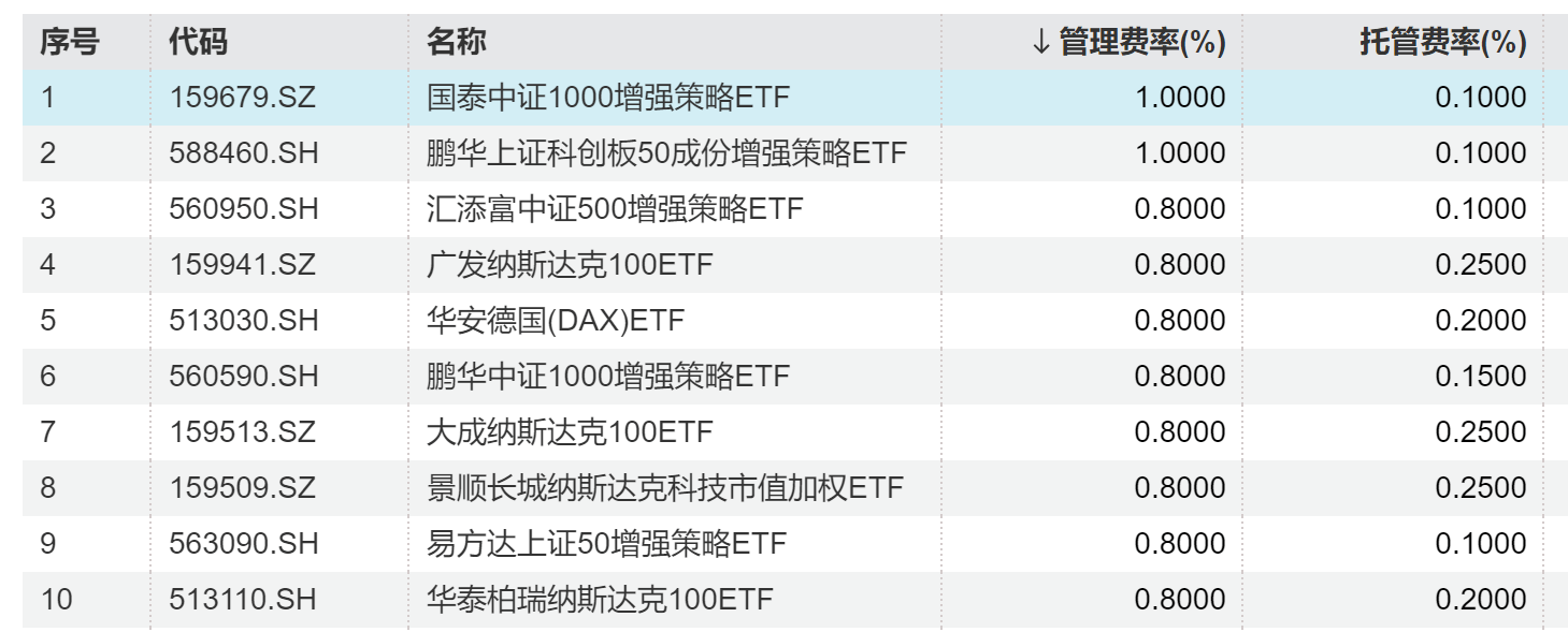 多家公募密集恢复债基大额申购！解读来了