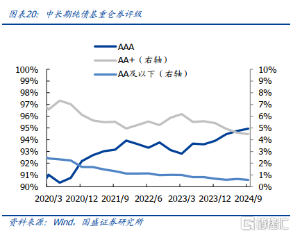 多家公募密集恢复债基大额申购！解读来了